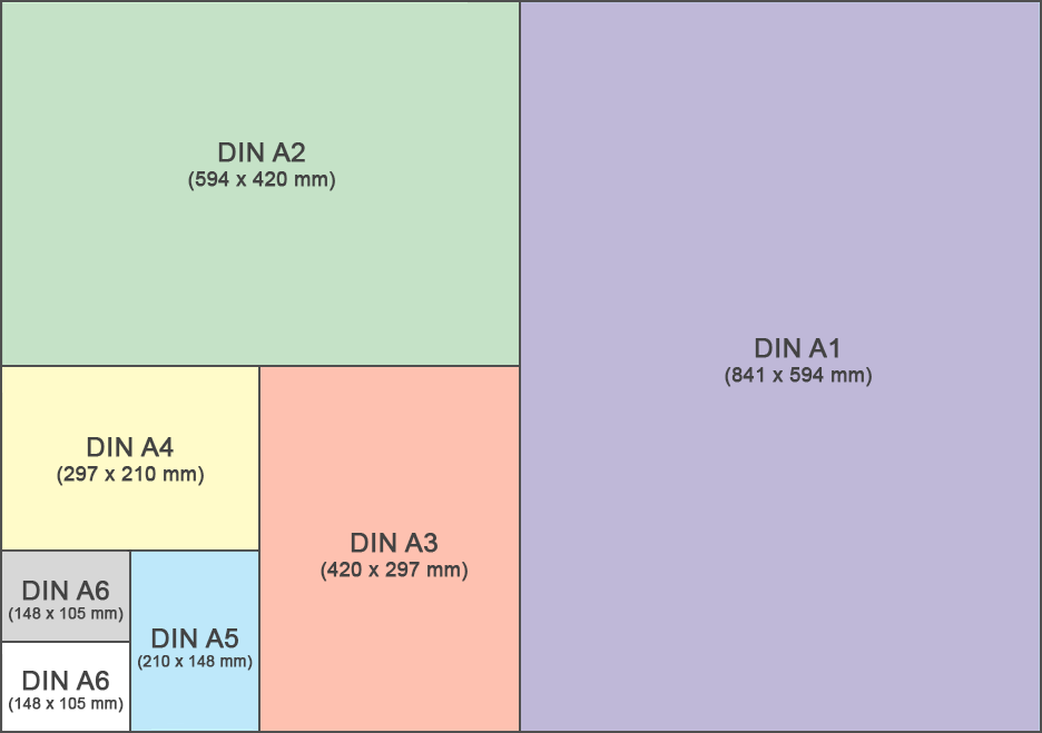 din_formate